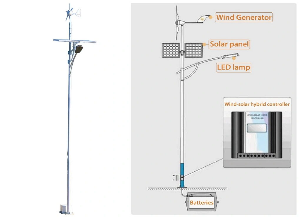 Caractéristique du lampadaire hybride éolien-solaire