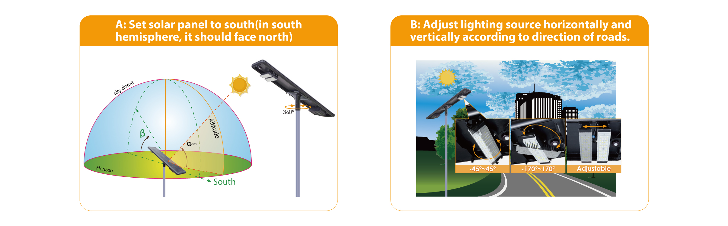 Advantages of ALIEN S All-In-One Solar Street Light (50W-80W-100W)