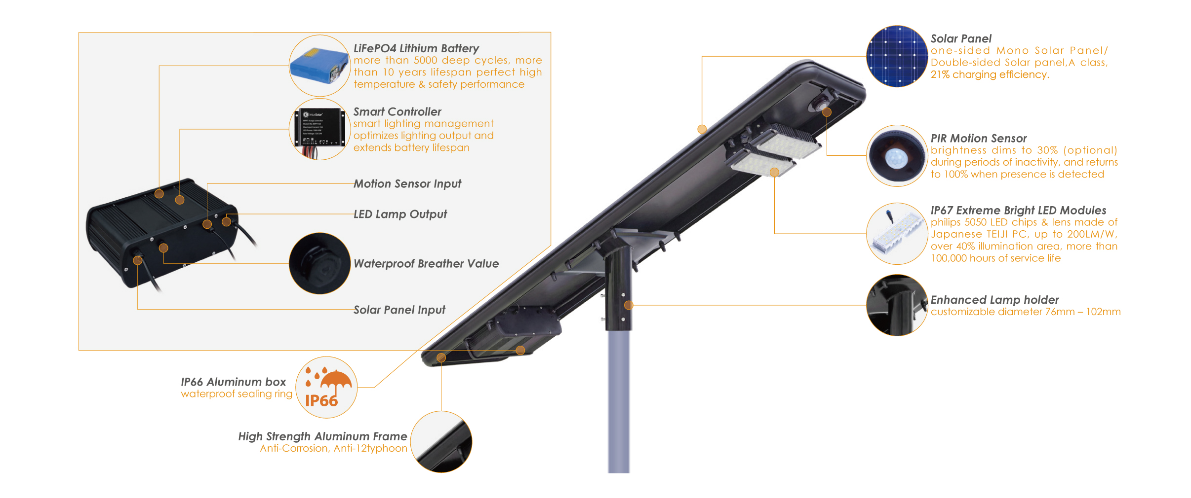 Interior Structure of ALIEN S All-In-One Solar Street Light (50W-80W-100W)