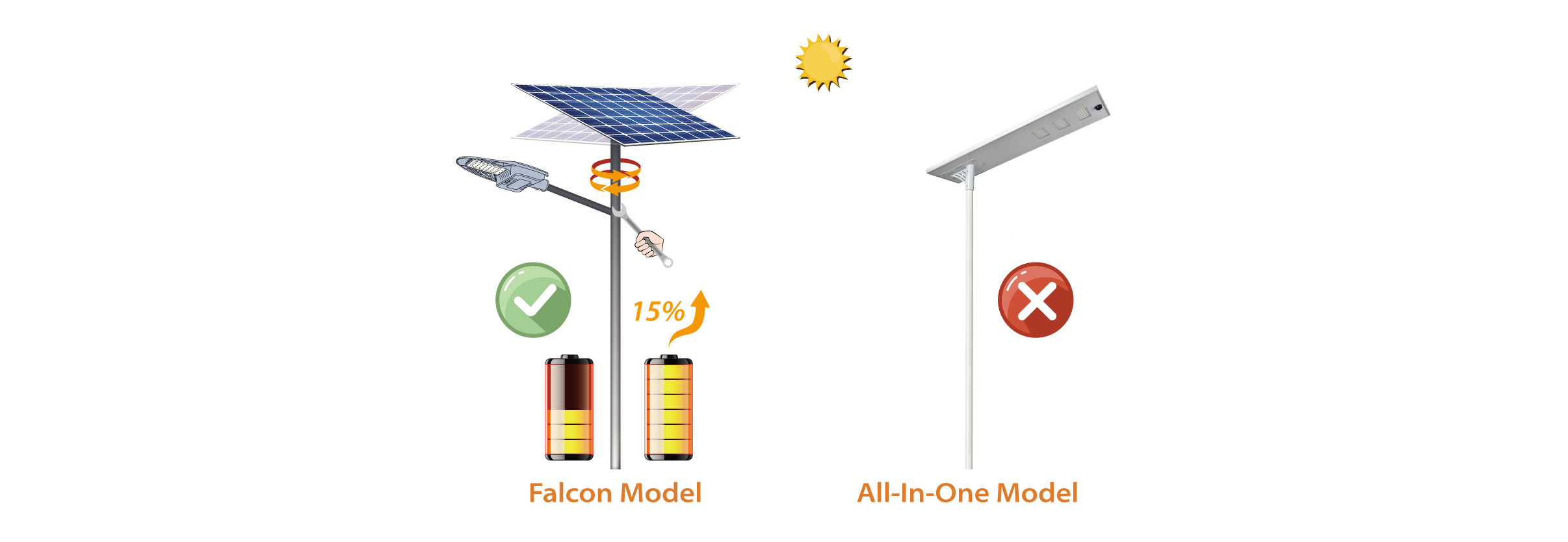 Solar Street Light 60w